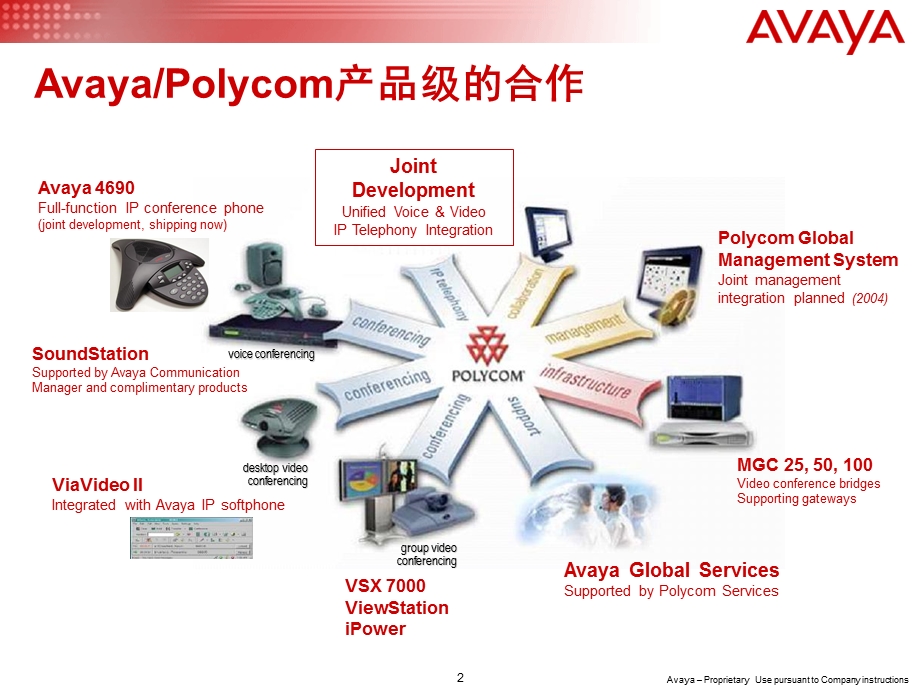 Avaya&Polycom视频解决方案.ppt_第2页