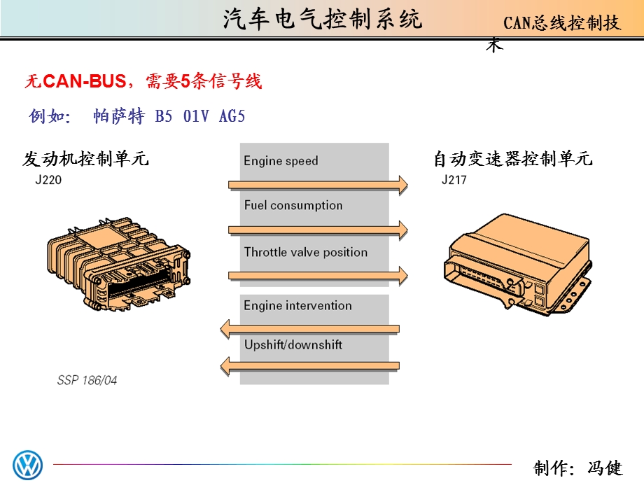 汽车电气控制系统教学PPTCANBUS控制系统.ppt_第2页