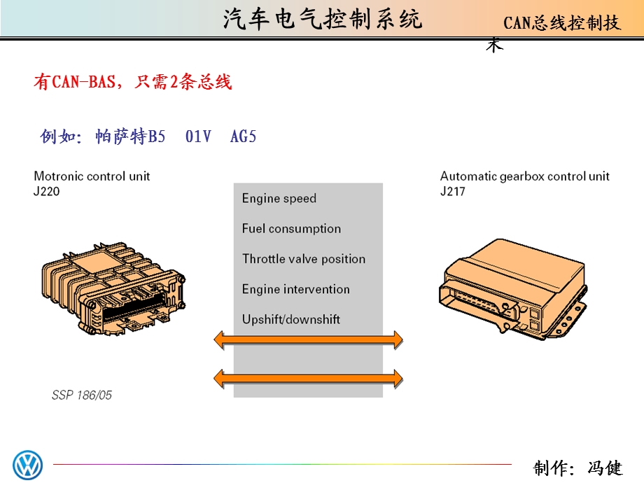 汽车电气控制系统教学PPTCANBUS控制系统.ppt_第3页