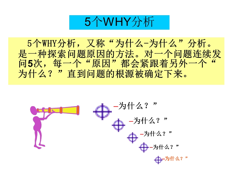 五个为什么与鱼骨图分析法参考资料生产经营管理经管.ppt_第2页