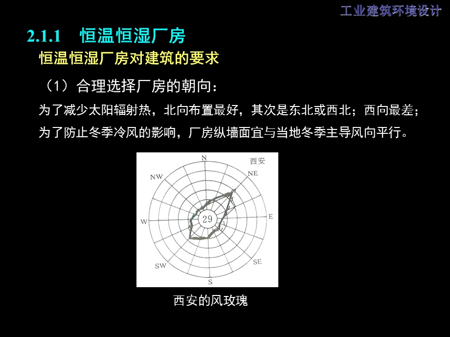 教学课件PPT工业建筑环境设计.ppt_第2页