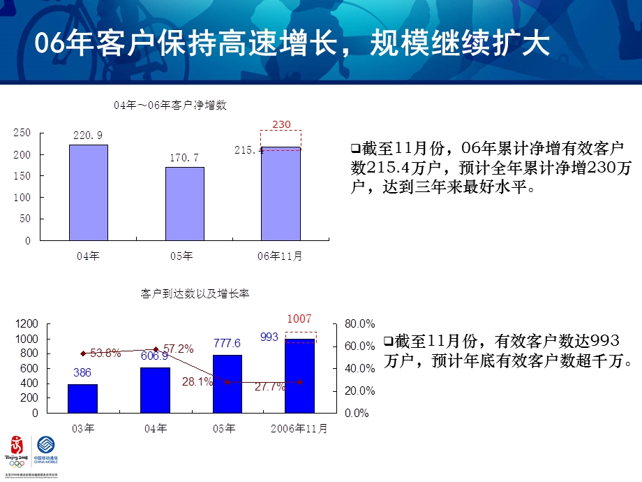 中国移动分公司务虚会材料.ppt_第3页