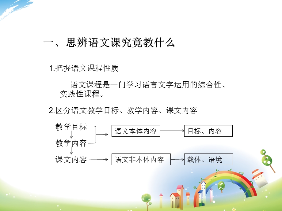 注重方法指导学会读写.ppt_第2页