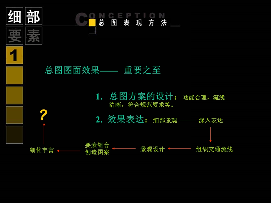 环境规划总图设计表现方法.ppt_第2页