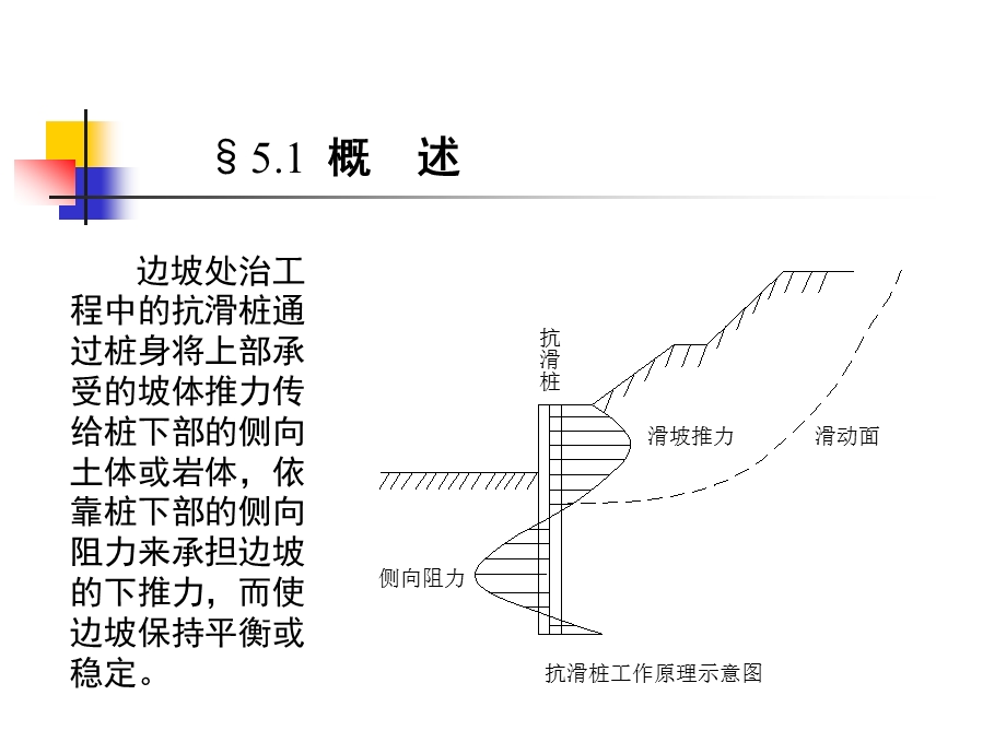 2823613844抗滑桩设计与计算.ppt_第2页