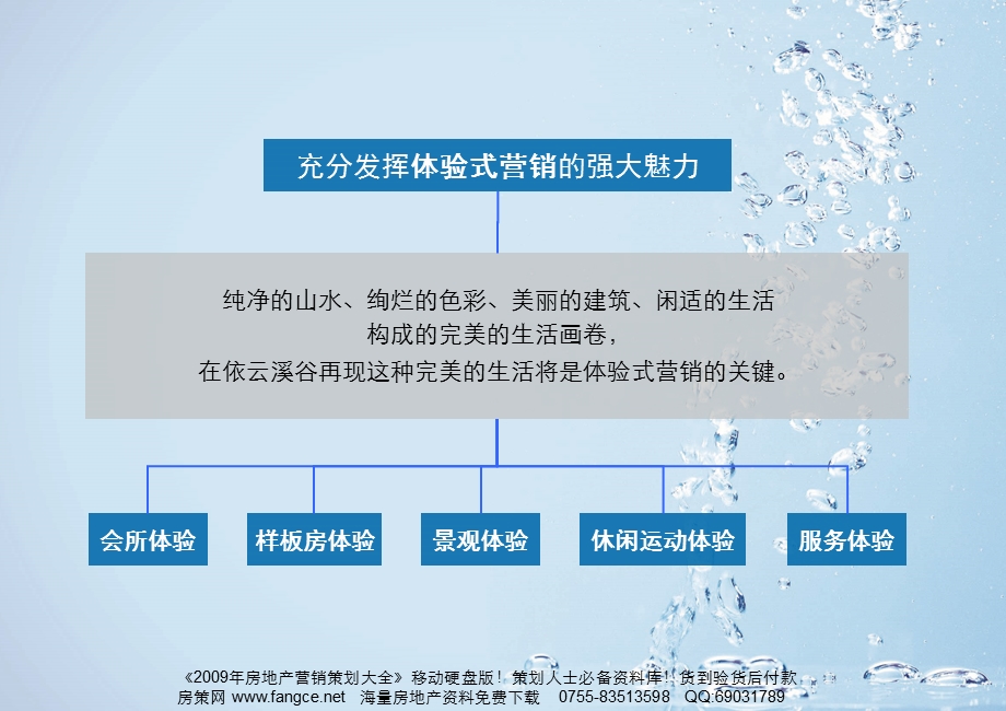 【商业地产】招商地产南京市依云溪谷二期广告推广策略及SHOW稿49PPT.ppt_第3页