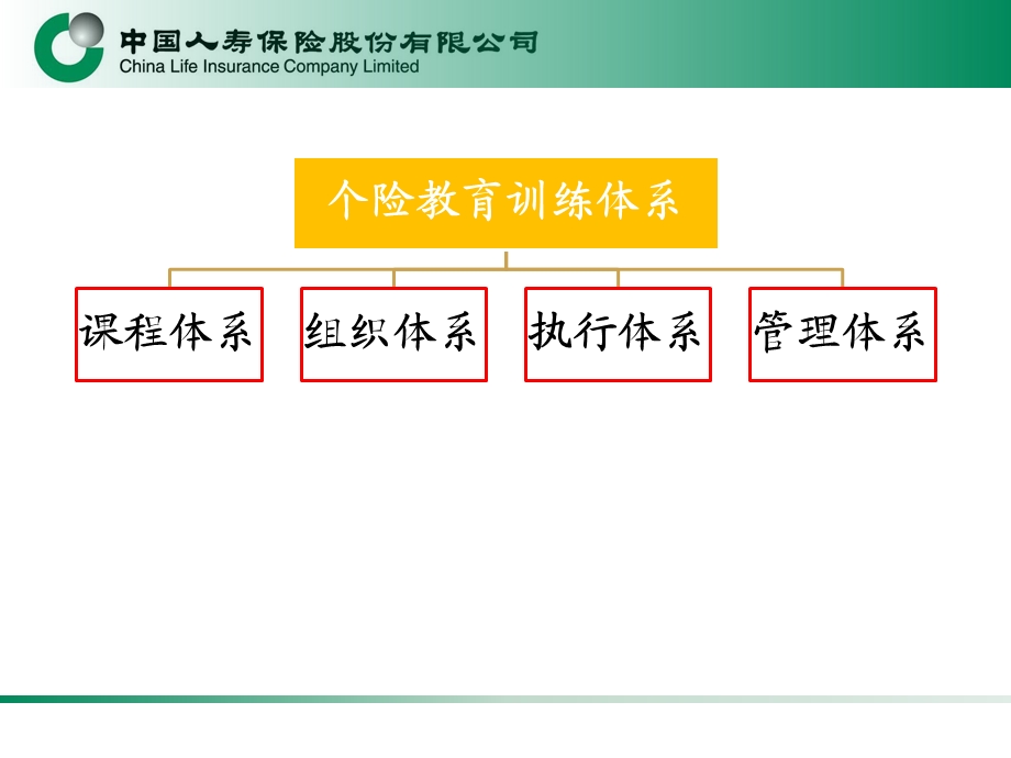 公司个险培训课程体系介绍.ppt_第2页