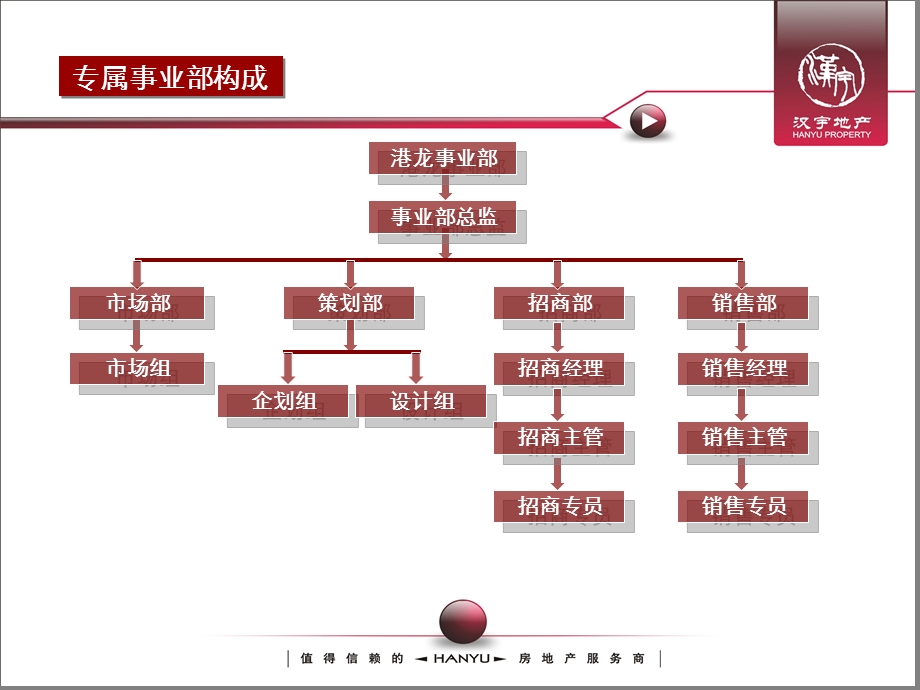 港龙苏州火车站项目提报最终稿226p.ppt_第3页