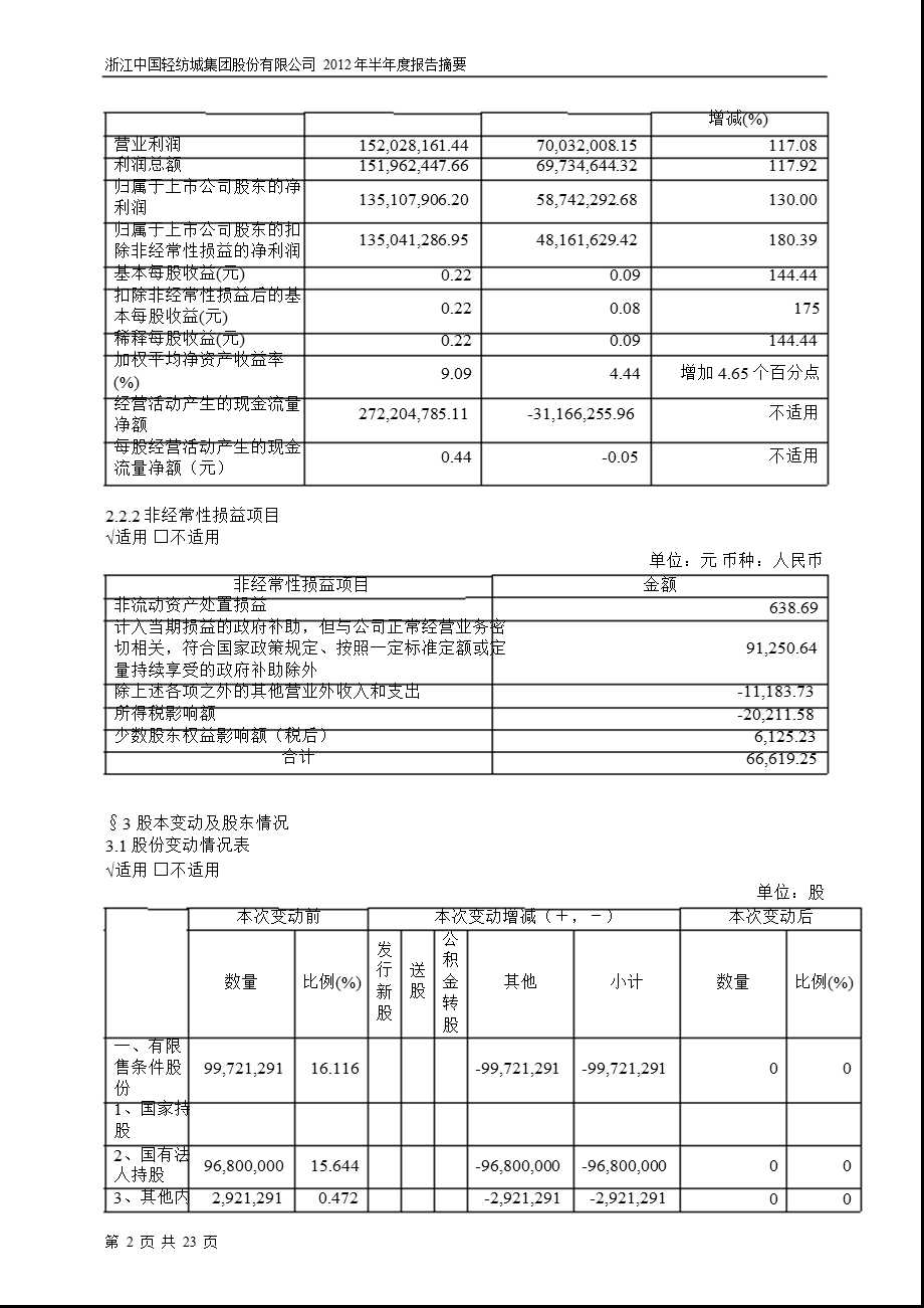 600790 轻纺城半报摘要.ppt_第2页