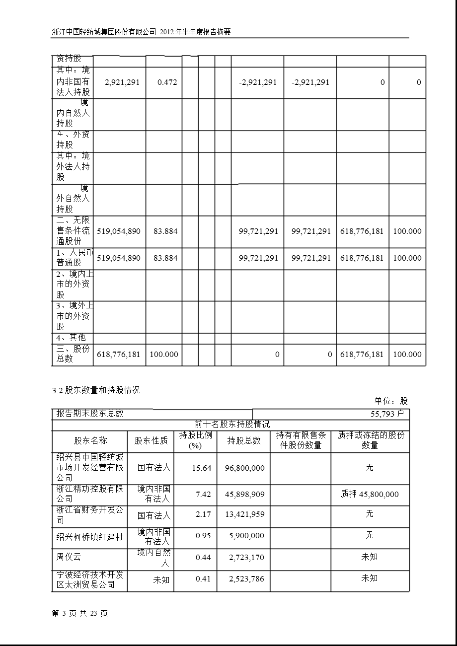 600790 轻纺城半报摘要.ppt_第3页