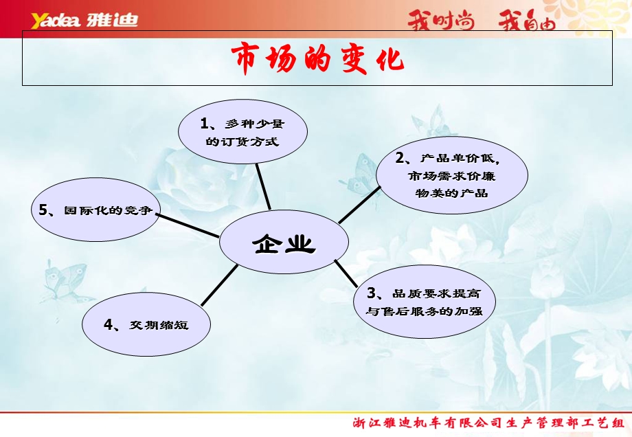 如何做好一名优秀员工【ppt】 .ppt_第3页