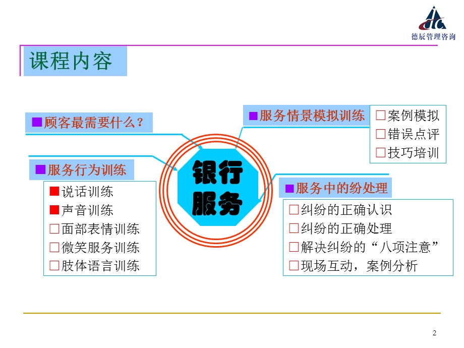 银行从业人员服务行为训练：说话训练(以训为主).ppt_第2页