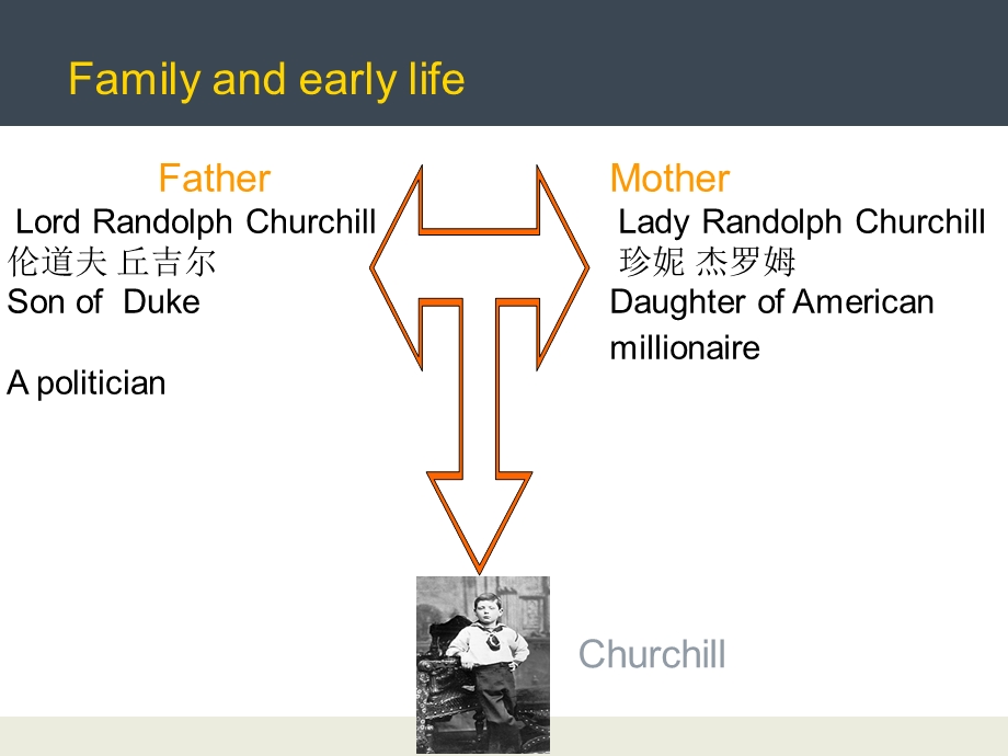 改好的WinstonChurchill丘吉尔中英文简介 2.ppt_第3页