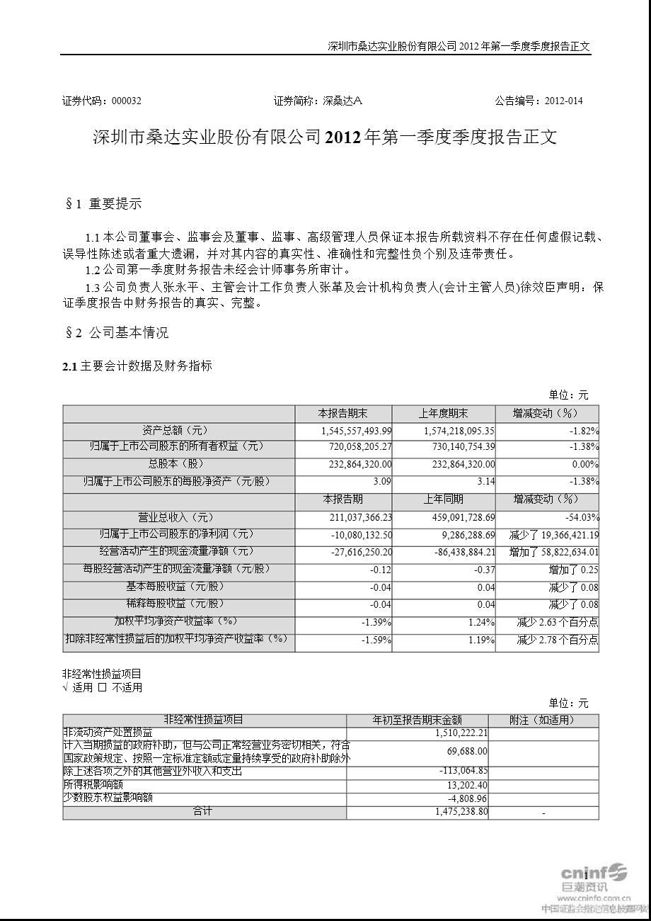 深桑达Ａ：第一季度报告正文.ppt_第1页