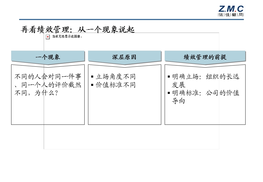 山重建机平衡记分卡与绩效管理体系实施培训.ppt_第3页