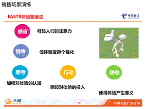 销售场景演练.ppt