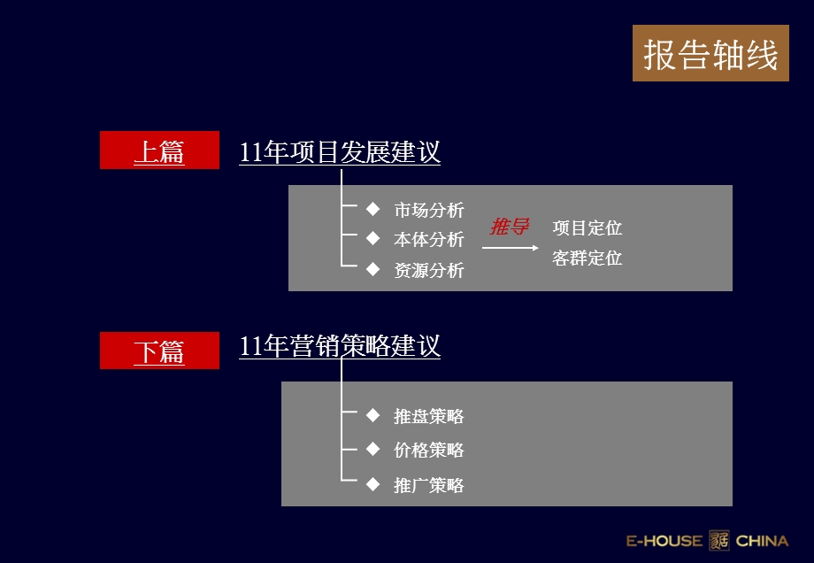 天津红星国际营销推广计划188P.ppt_第3页