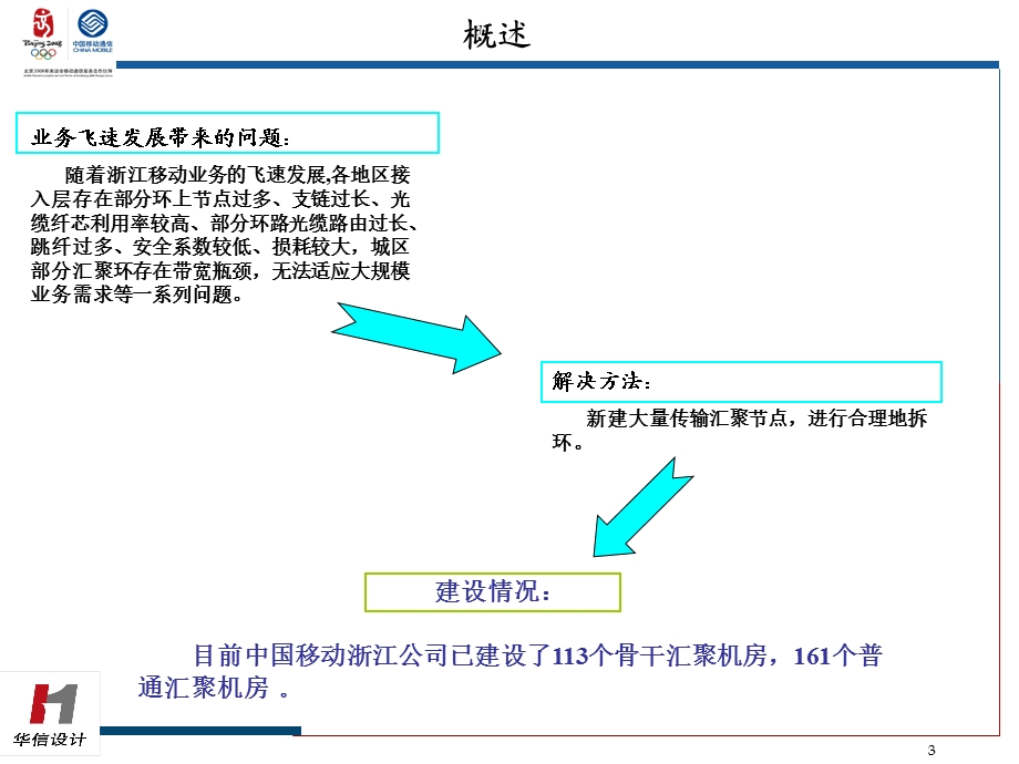 传输骨干、汇聚机房建设模板研究.ppt_第3页