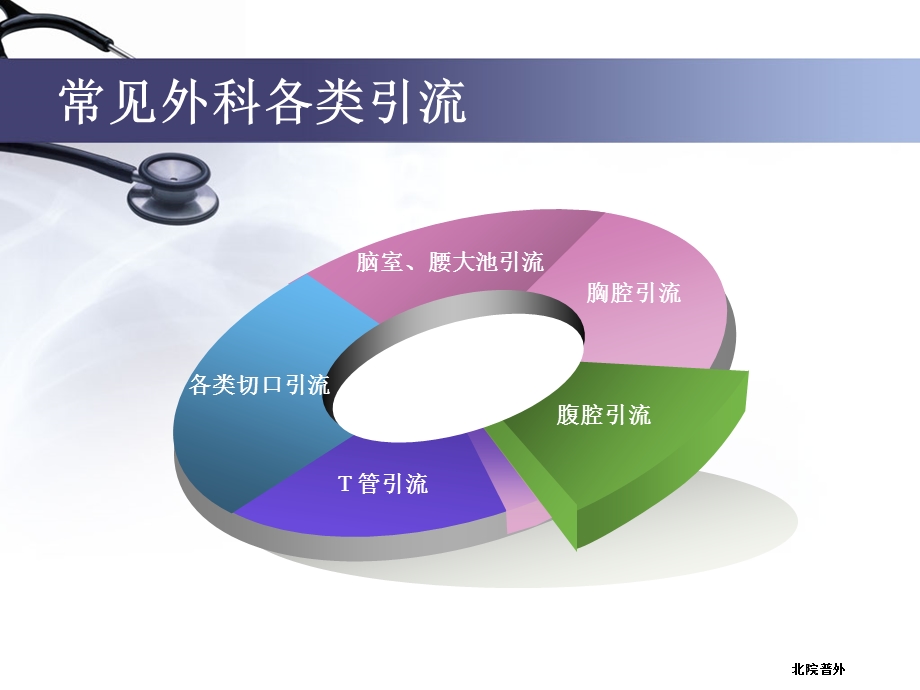 各类引流管的护理.ppt.ppt_第2页