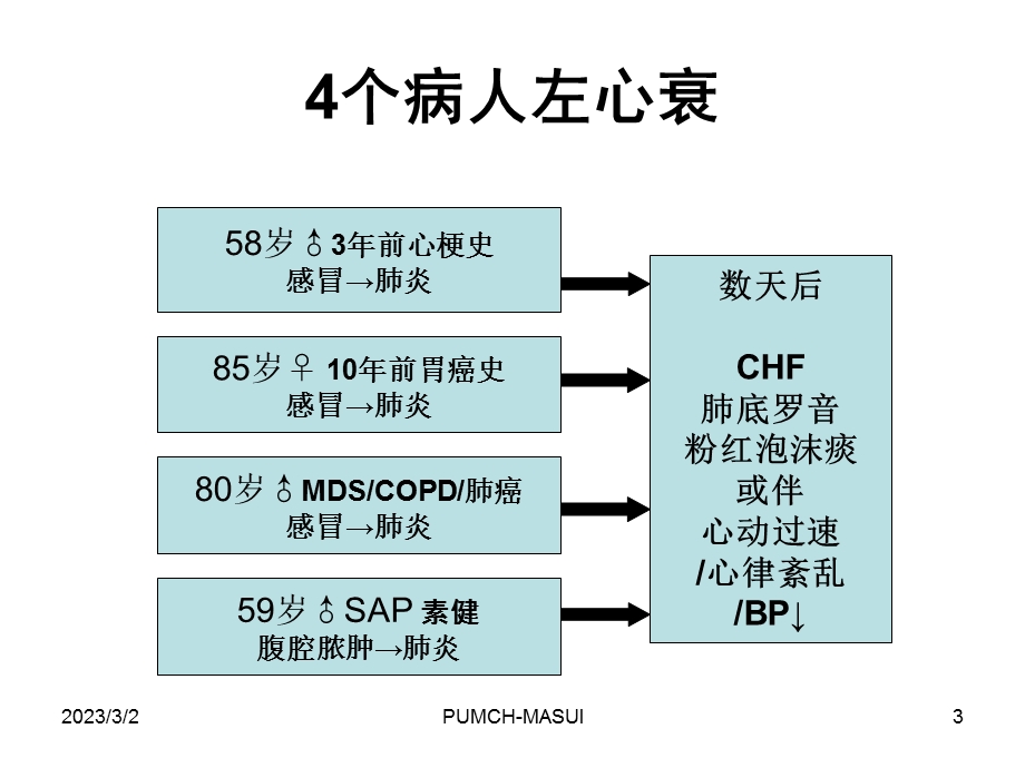 急病演进规律思考.ppt_第3页