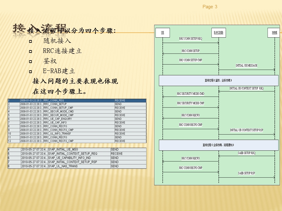 华为TDLTE网络优化KPI问题与优化.ppt_第3页