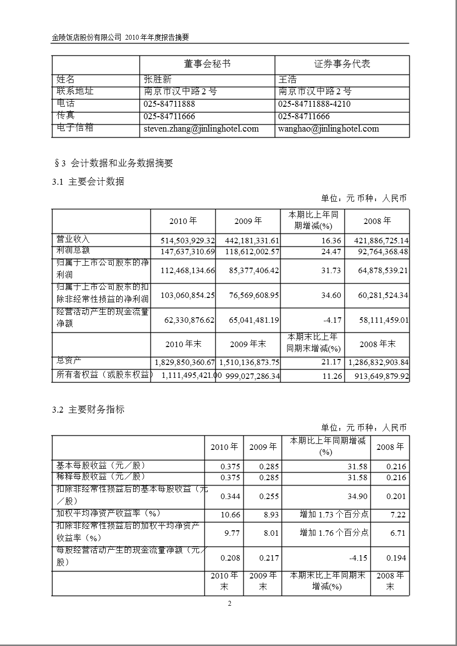 601007金陵饭店报摘要.ppt_第2页