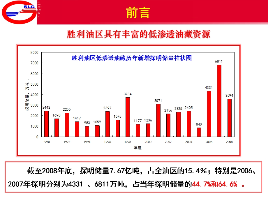 胜利油田低渗透油藏CO2驱油技术研究与应用.ppt_第3页