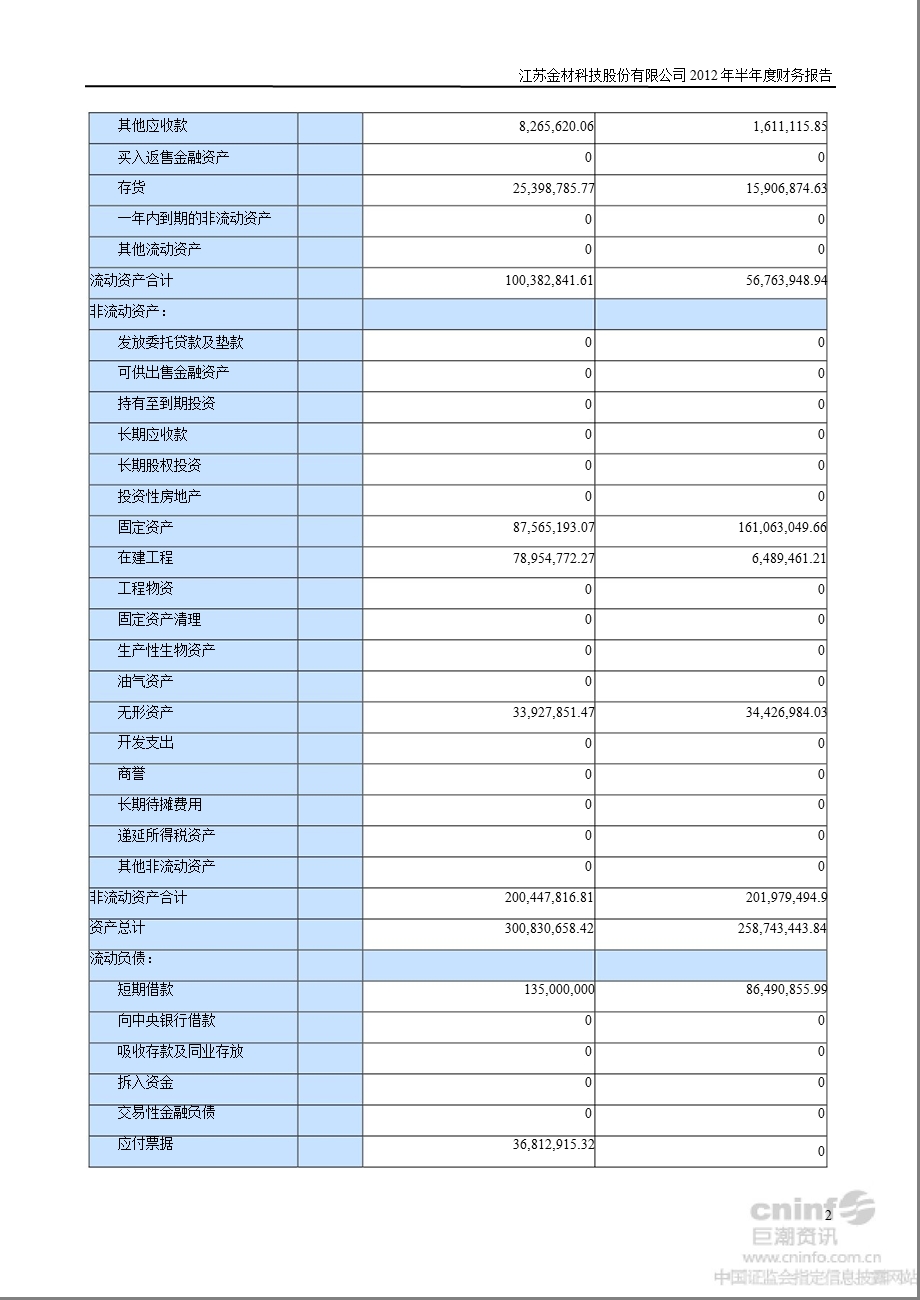 ST金材：半财务报告.ppt_第2页