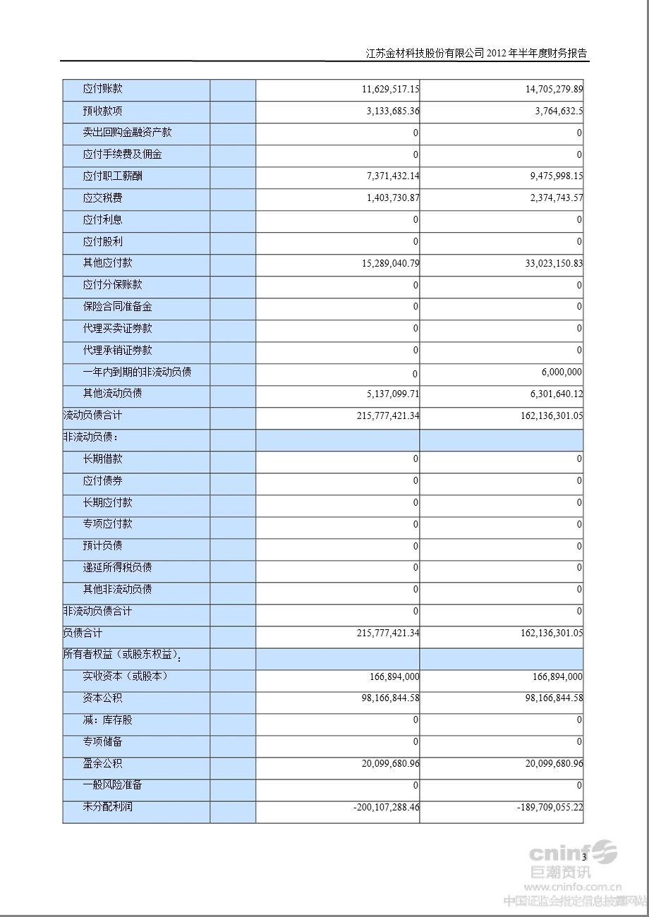 ST金材：半财务报告.ppt_第3页