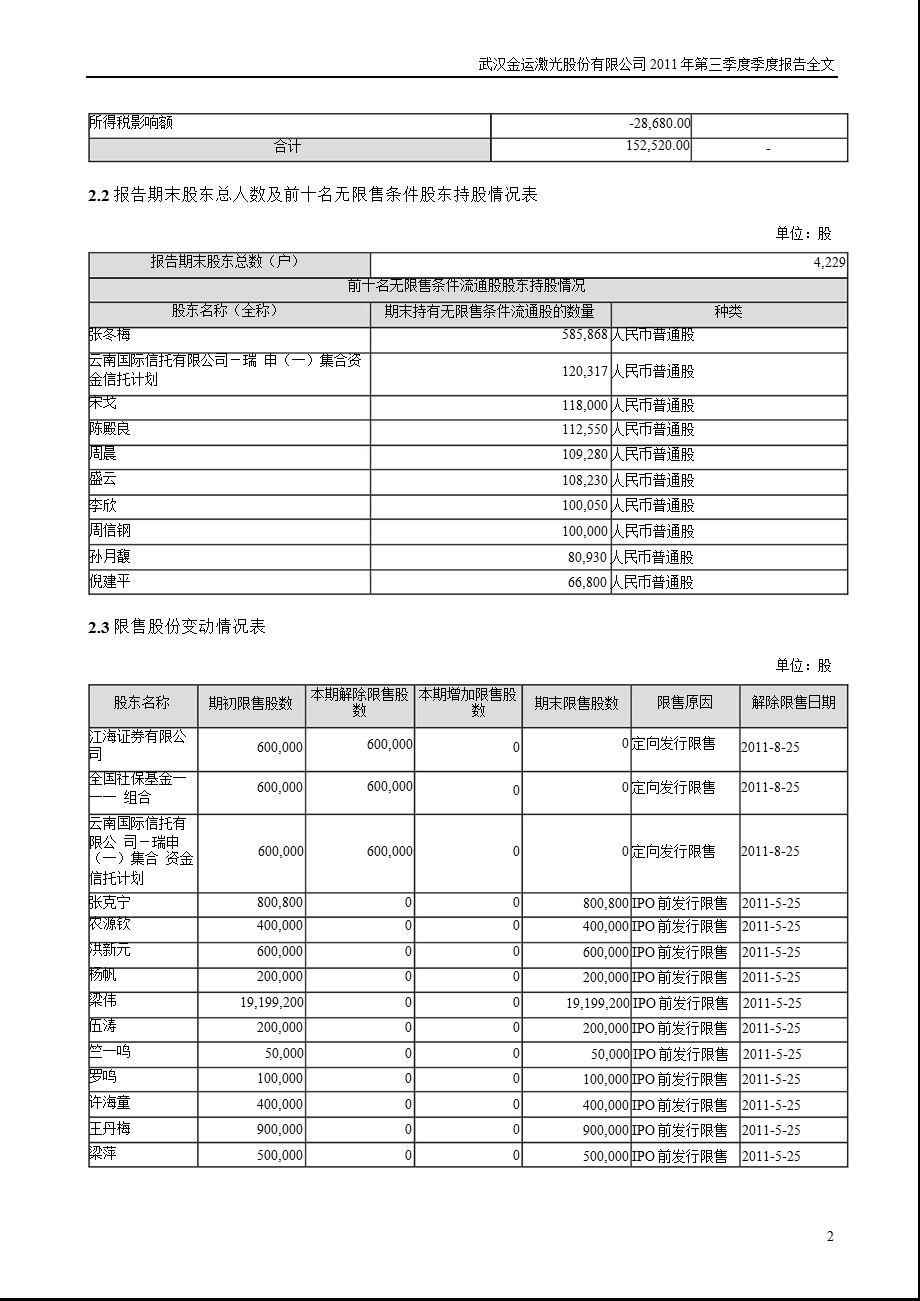 金运激光：第三季度报告全文.ppt_第2页