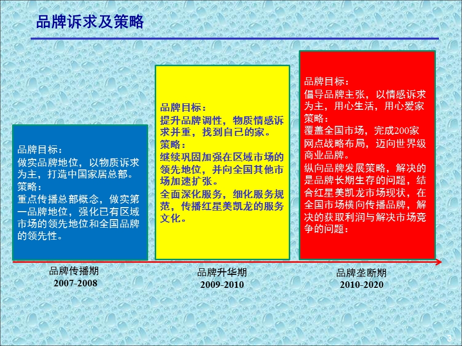 最新商业模式.ppt_第3页