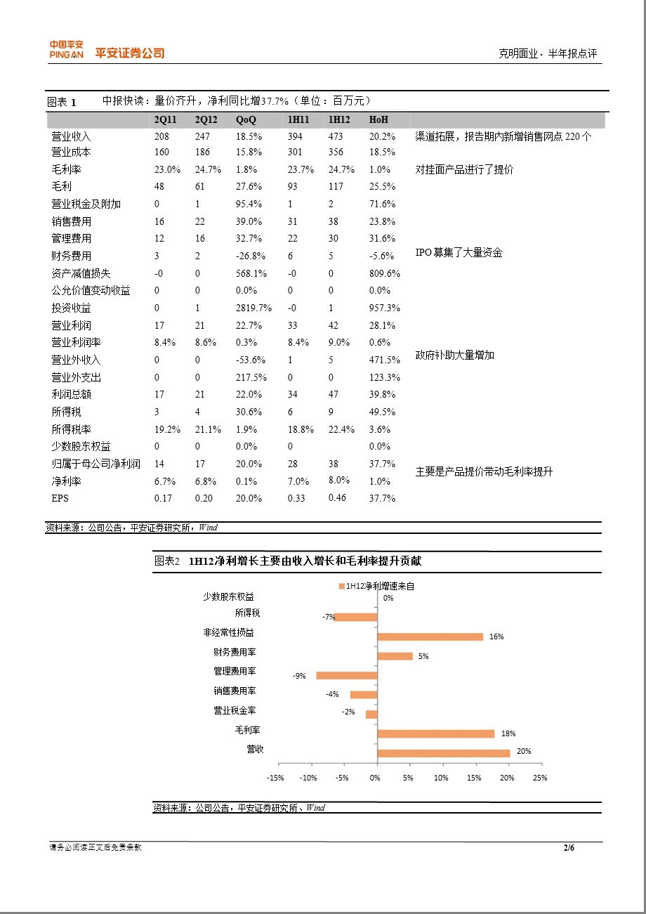 克明面业(002661)公司半报点评0810.ppt_第2页