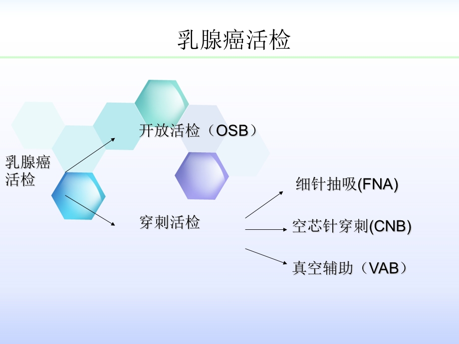 乳腺癌穿刺活检or切除活检.ppt_第2页