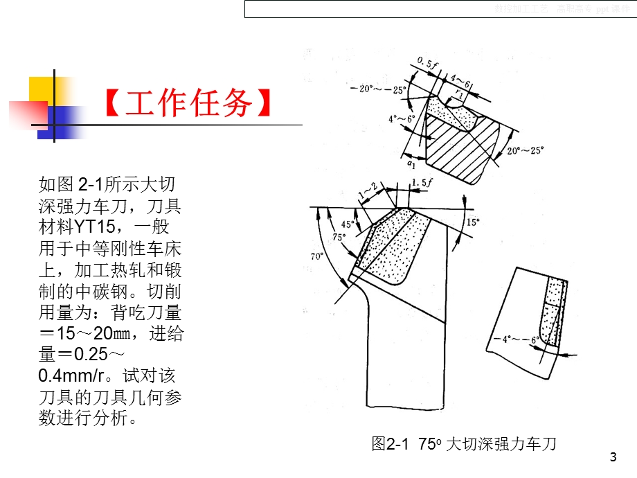 数控加工工艺.ppt_第3页