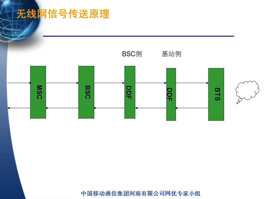 中级培训第一模块之二：基站硬件基础知识介绍.ppt_第2页