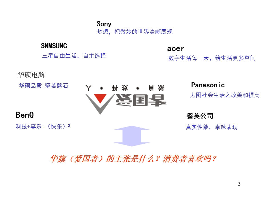 ××资讯（爱国者）品牌形象塑造规划方案.ppt_第3页