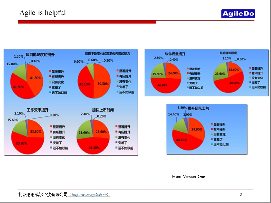 Something missed in regular scrum.ppt_第2页