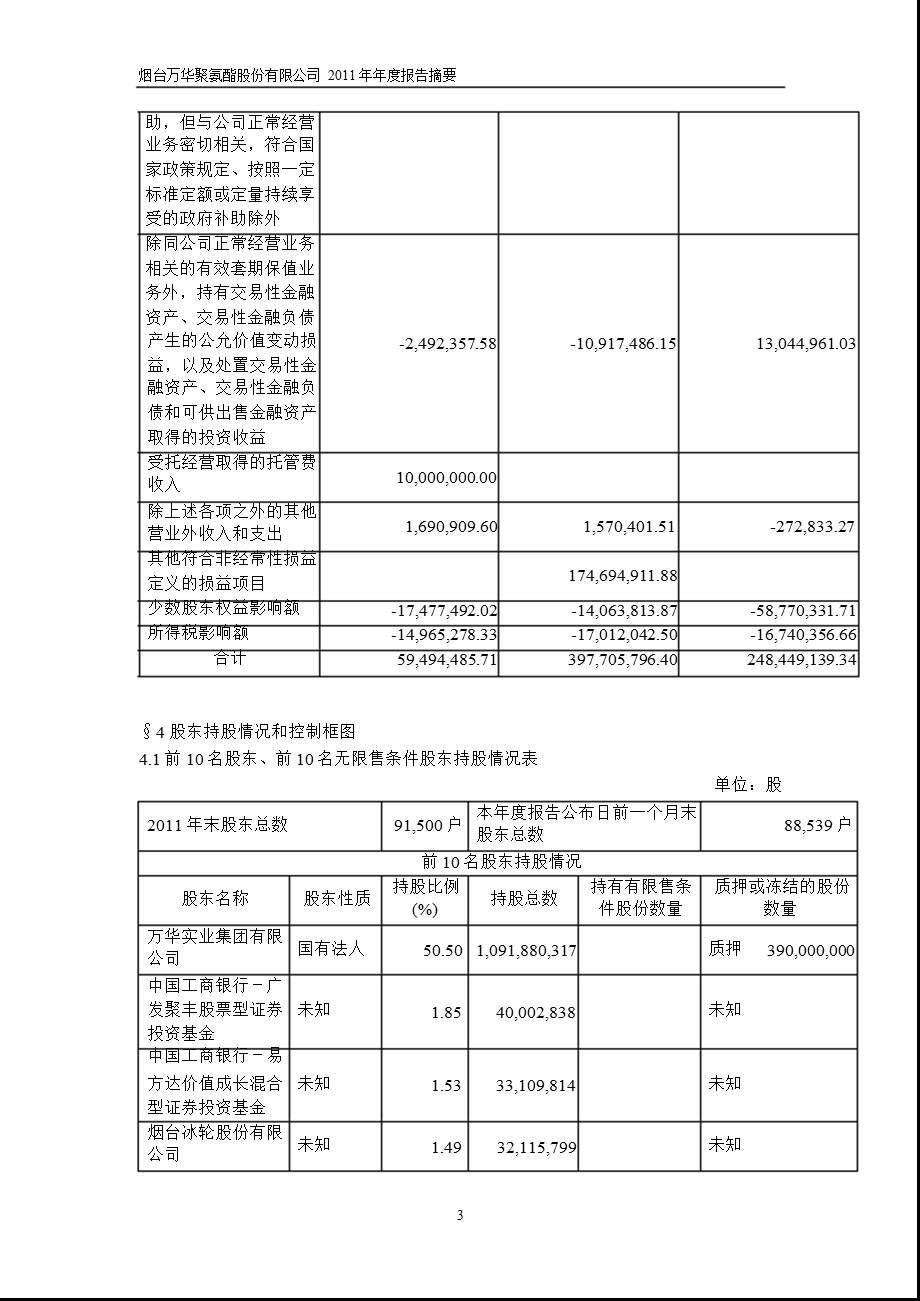 600309烟台万华报摘要.ppt_第3页