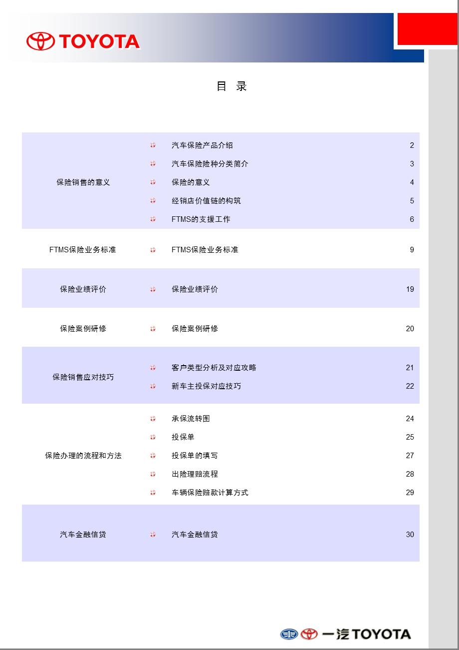 汽车保险业务学员手册.ppt_第1页