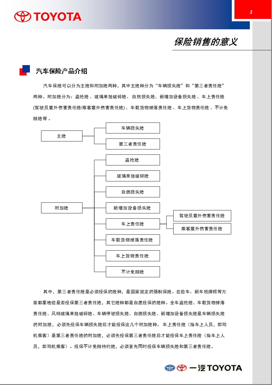 汽车保险业务学员手册.ppt_第2页