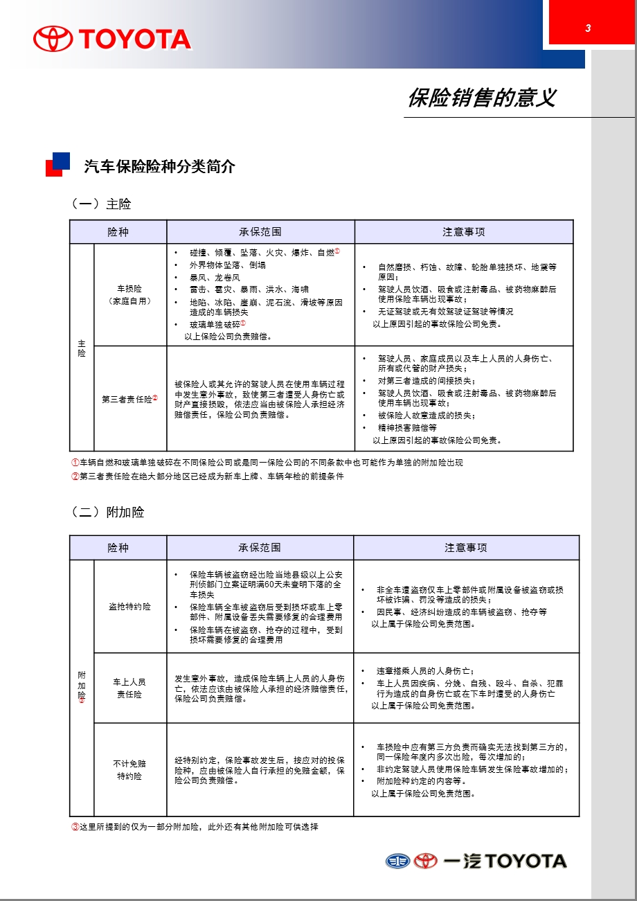 汽车保险业务学员手册.ppt_第3页