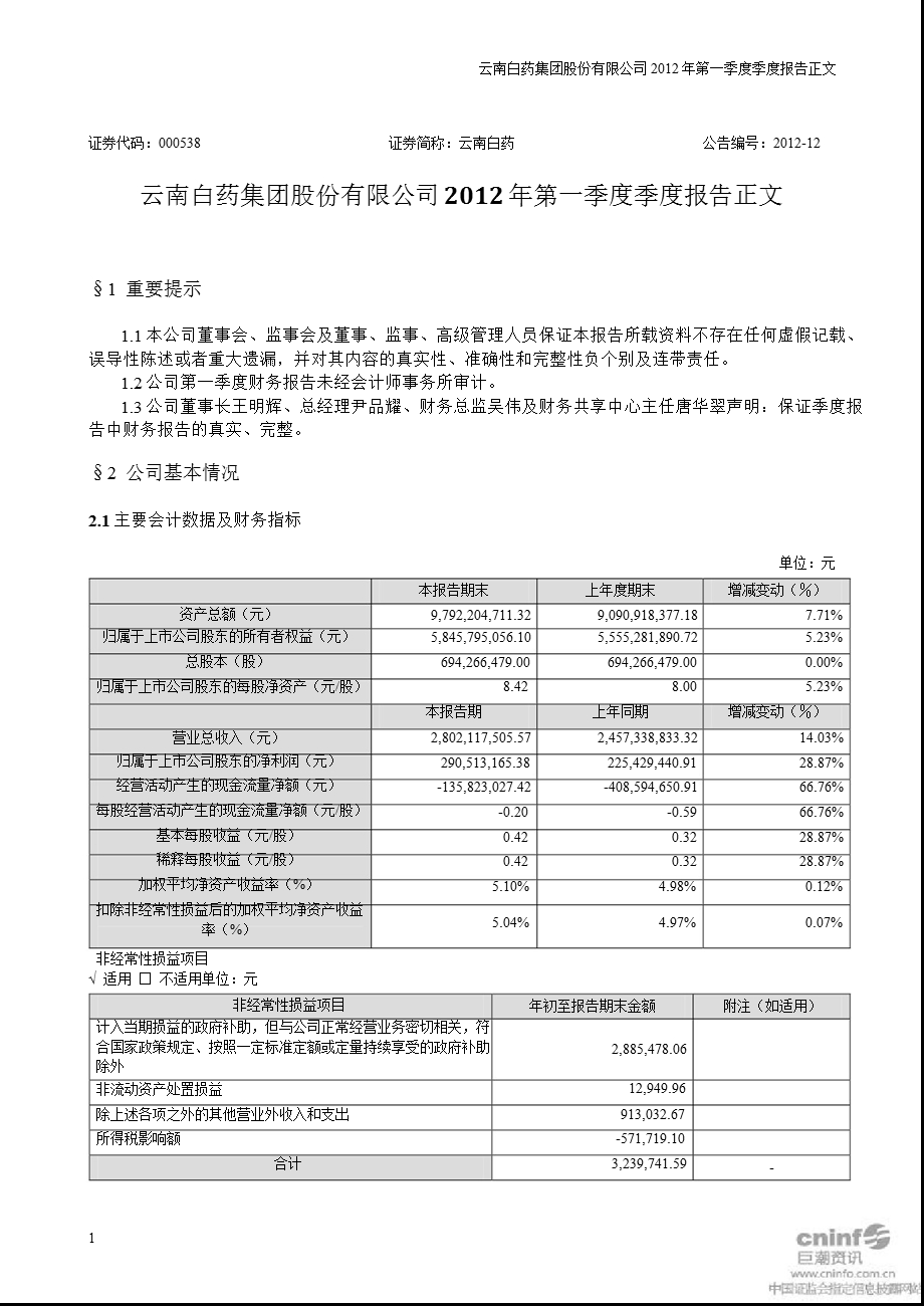 云南白药：第一季度报告正文.ppt_第1页