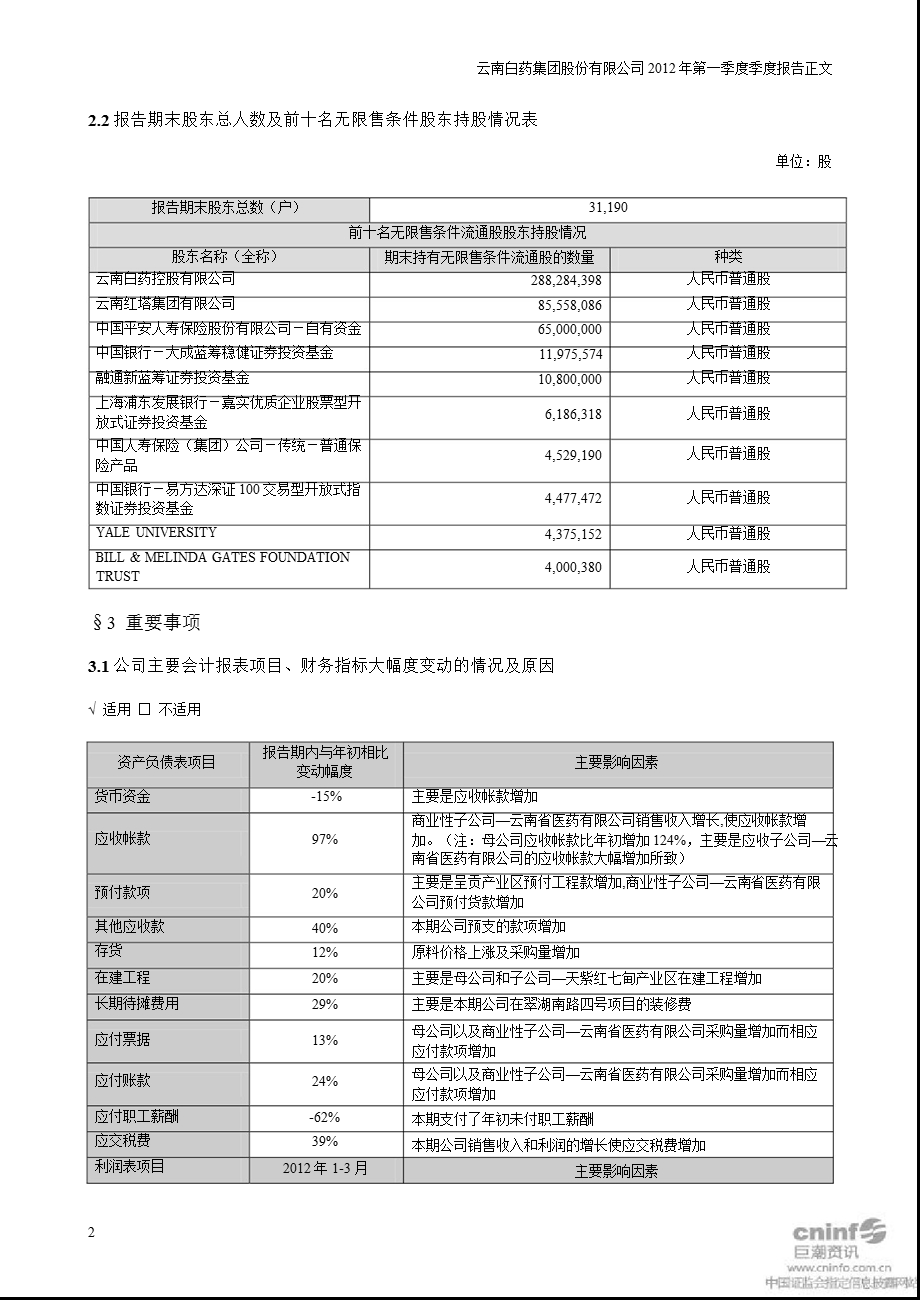 云南白药：第一季度报告正文.ppt_第2页