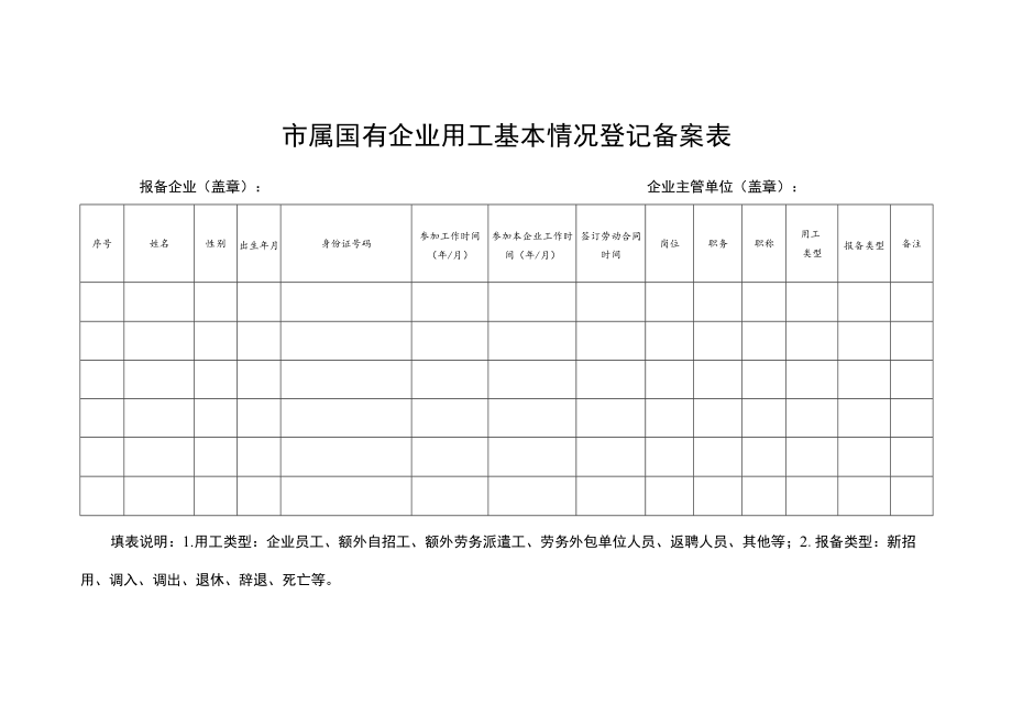 市属国有企业用工基本情况登记备案表.docx_第1页