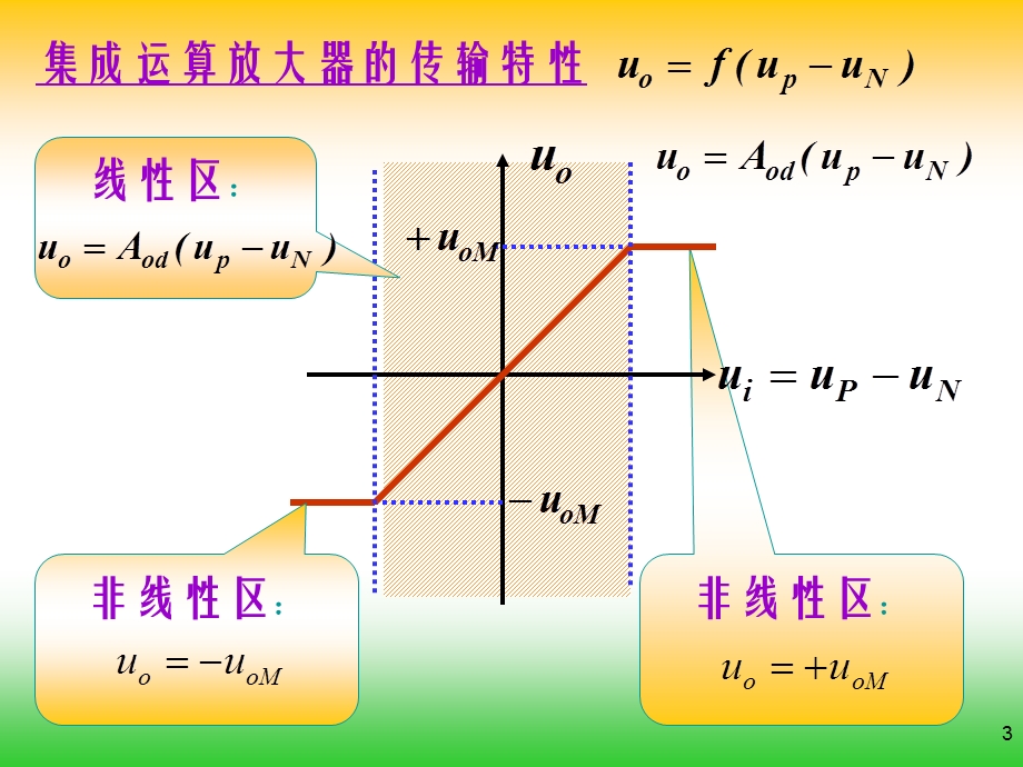 信号运算和处理教学课件PPT.ppt_第3页