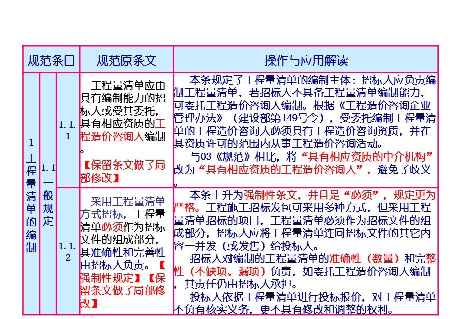 建筑工程计量与计价（清单计价）第一章 工程量清单编制.ppt_第2页