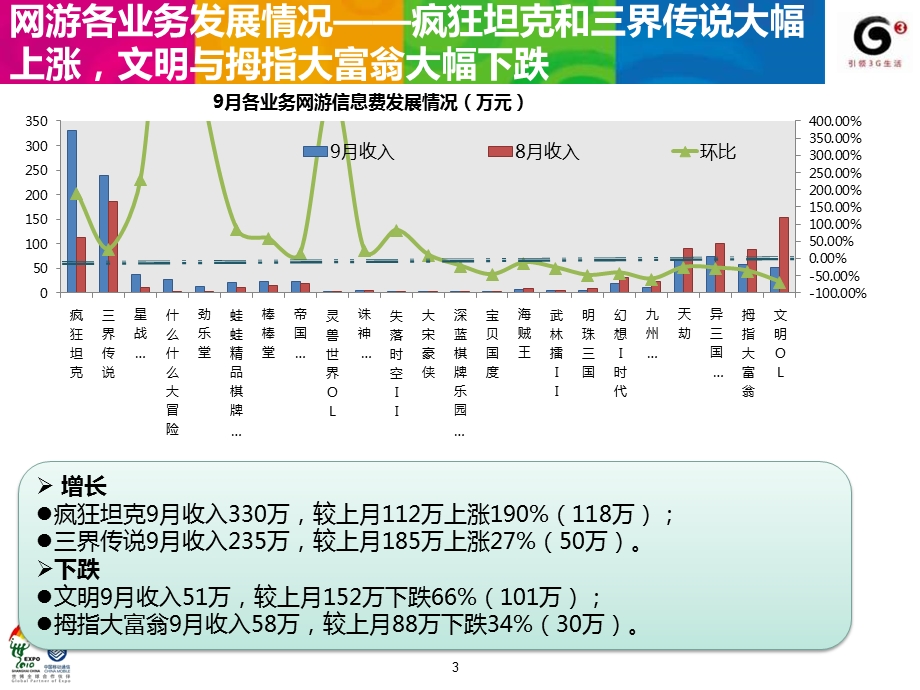 网游最新统计数据.ppt_第3页