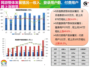 网游最新统计数据.ppt