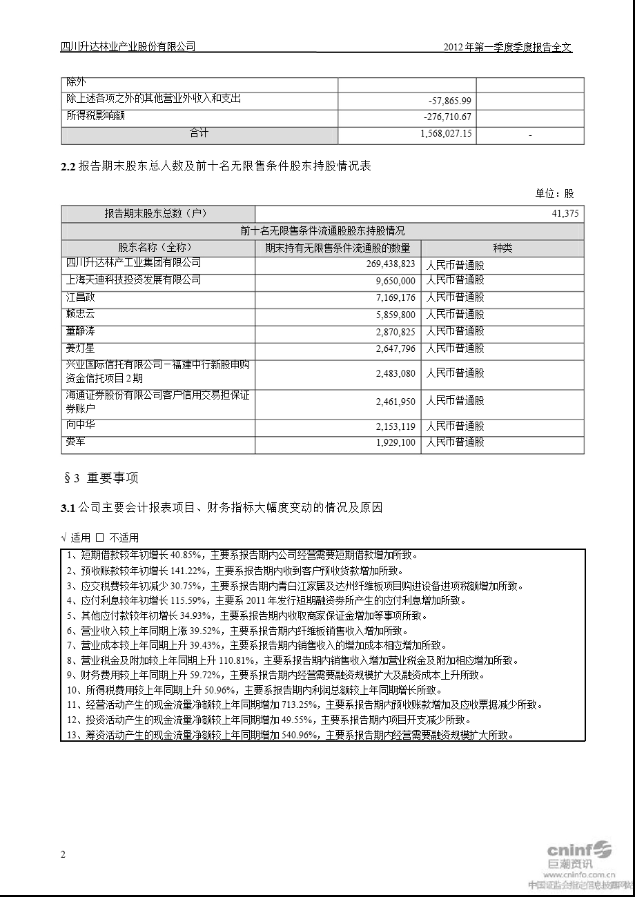 升达林业：第一季度报告全文.ppt_第2页