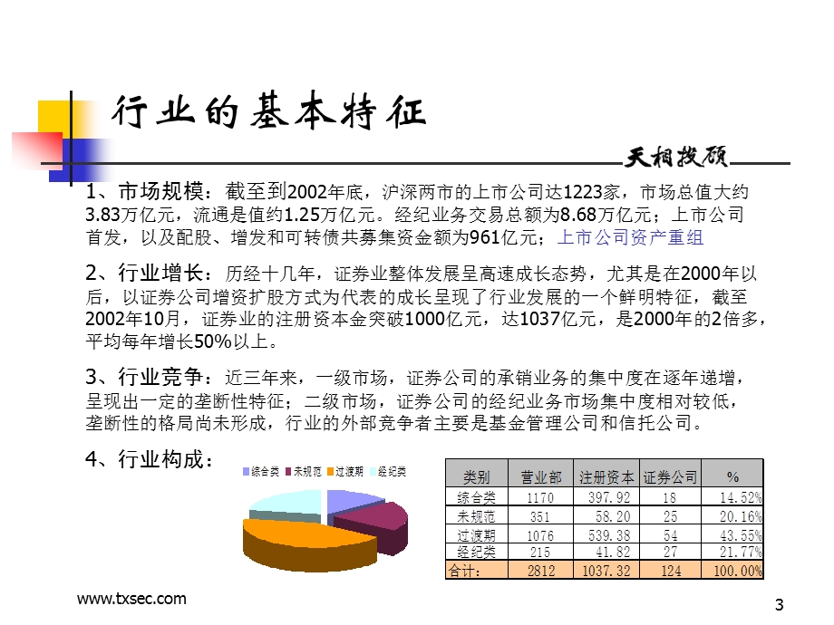 东北证券发展战略研究(提纲2).ppt_第3页